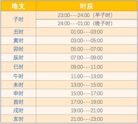 生辰八字几点出生最好,好命女出生时辰