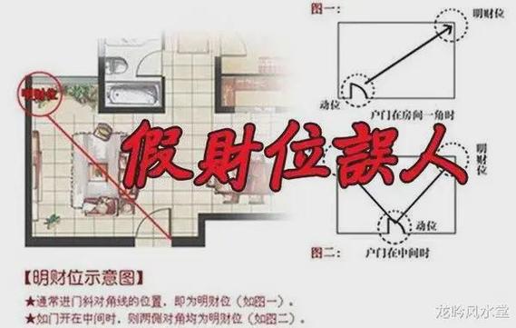 每日财神方位 2021年12月5日财位在哪里