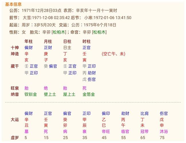 女命从政的八字特征
