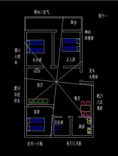 从哪些方面确定阳宅风水的好坏?