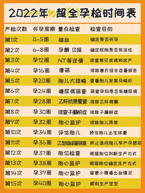 2022生虎宝宝备孕时间表