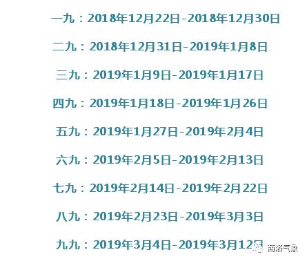2016数九第一天是几号