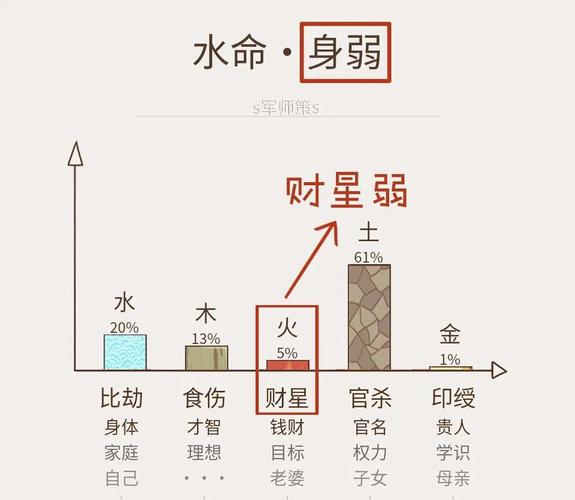 分析八字财星会有什么影响