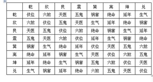 八字里有五鬼 五鬼入命的人寿命多长
