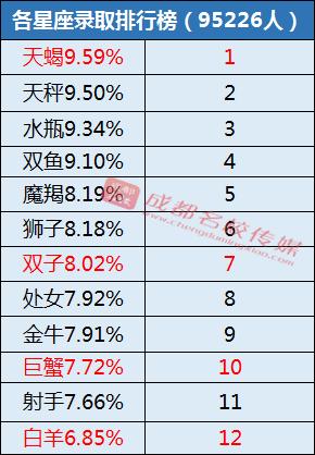 高智商天才星座有哪些 什么星座是高智商天才星座