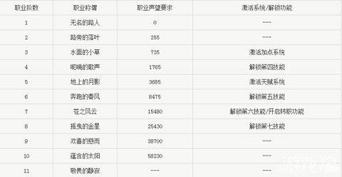 声望高 声望高的职业有什么特征