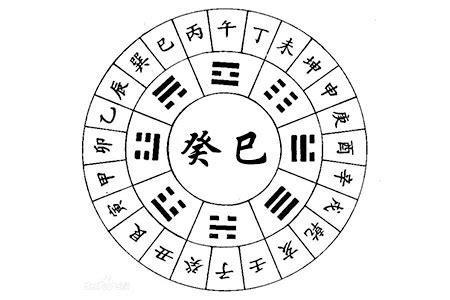 癸巳日出生月份看富贵