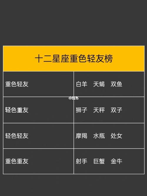 最重色轻友的星座女
