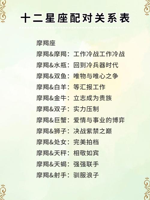 12星座的关系