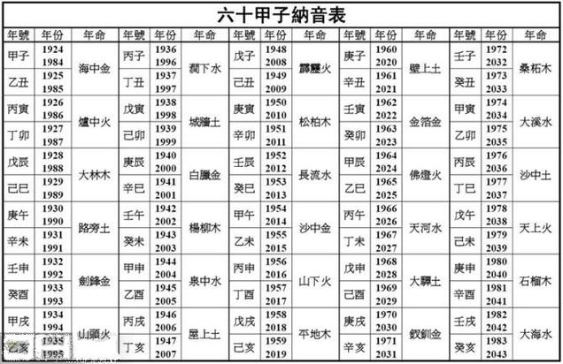 纳音长流水命和松柏木命能否搭配?