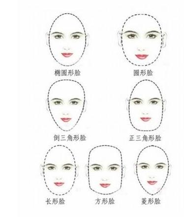 方形脸和国字脸的区别