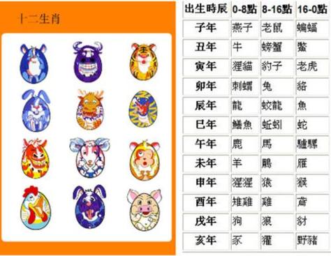 八字是贵格是指什么生肖