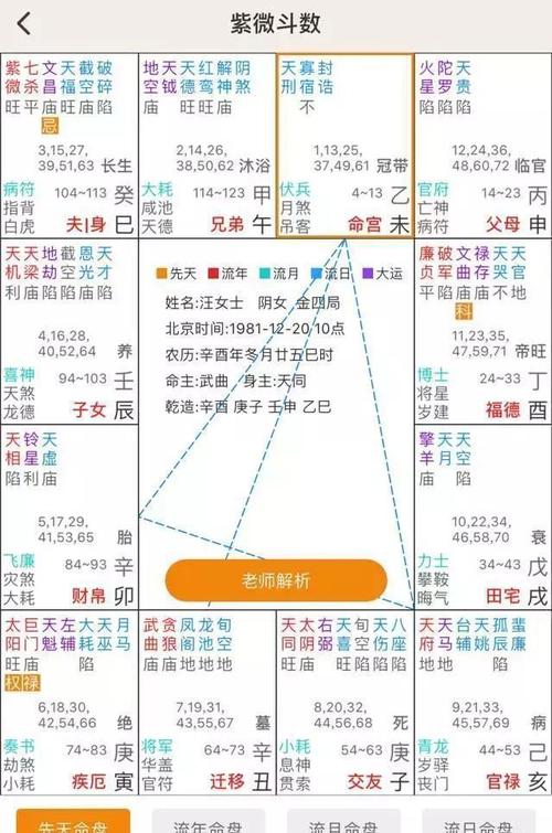 紫微斗数算命的意义