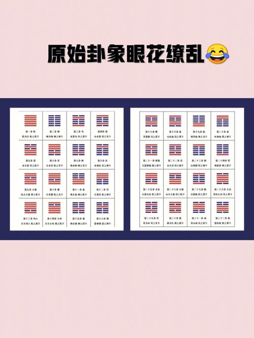 易学,牢记易经64卦卦序的方法