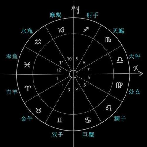 星座命盘图高清