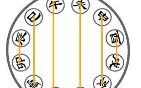 八字合婚中犯六冲是什么意思?八字合婚方法解析