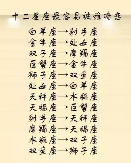 十二星座三十岁后谁最富有