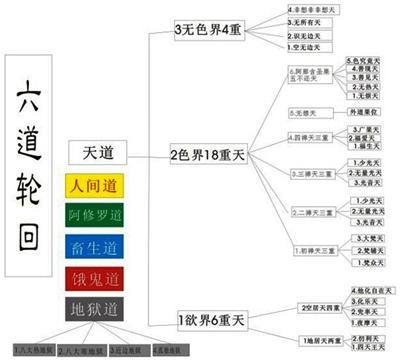 最准免费六道轮回测命