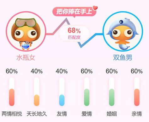 双鱼女跟12星座男的配对指数