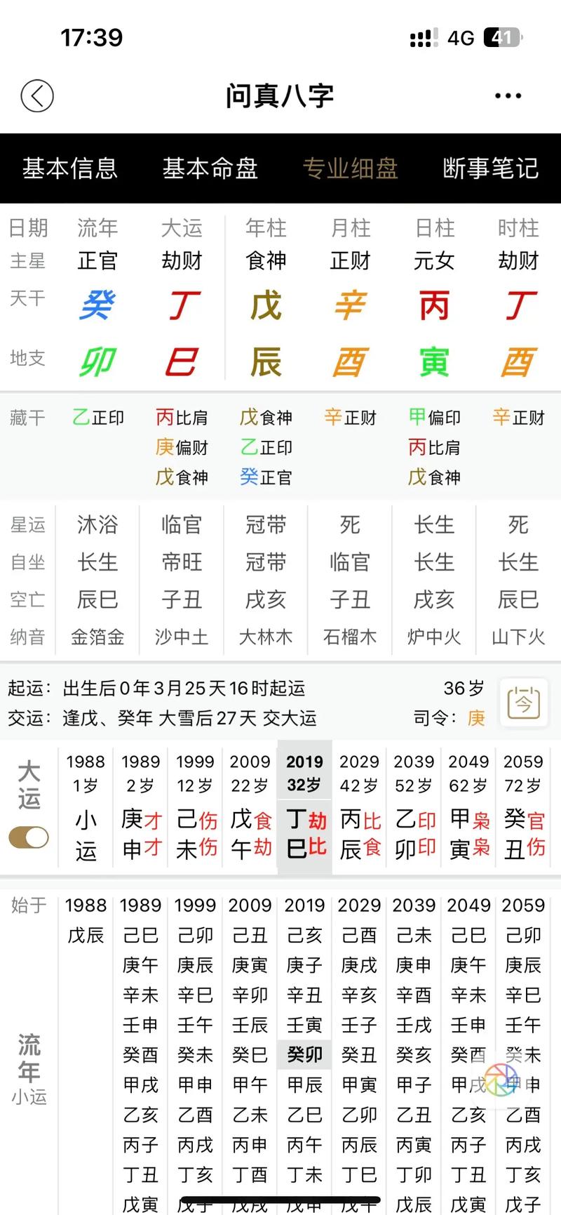 八字中的三大贵命局