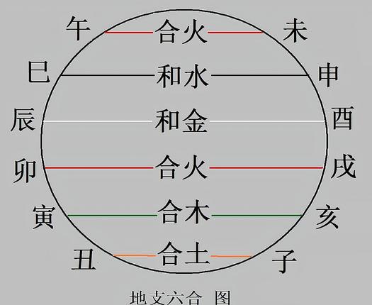地支卯戌相合婚外情