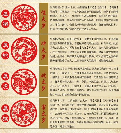 十二生肖属相算命人生运势