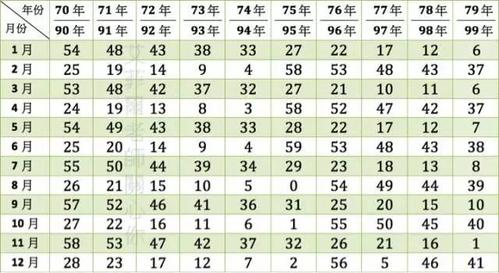 从出生日期看两人姻缘:出生日期是5或余数是5的人