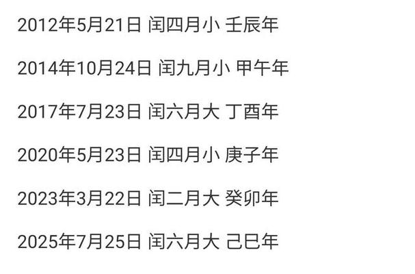 2023年农历正月初四是理发最佳日期吗