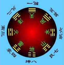 梦见天空八卦图