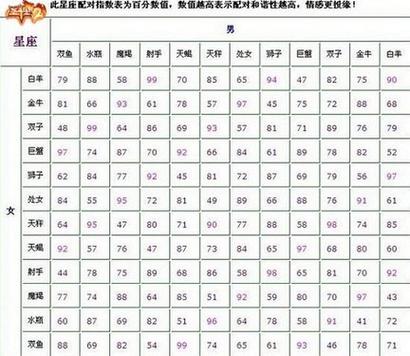 属兔白羊座和属鸡摩羯座配对指数分析