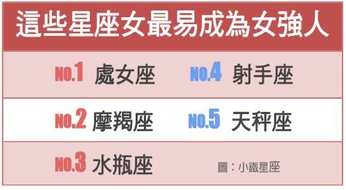 事业为主 爱情为辅的四大星座女强人