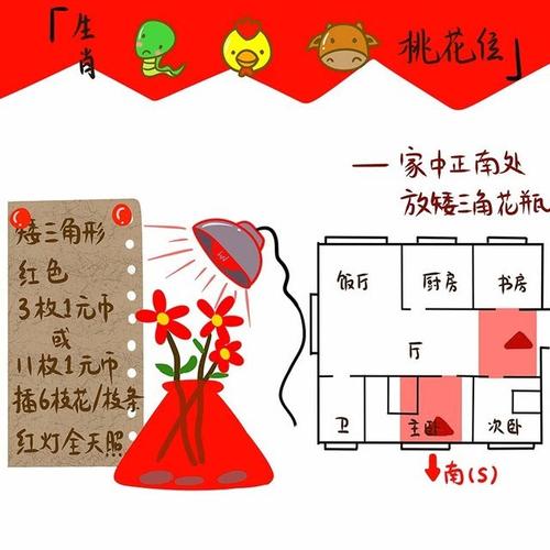 怎么样摆风水可以留住员工