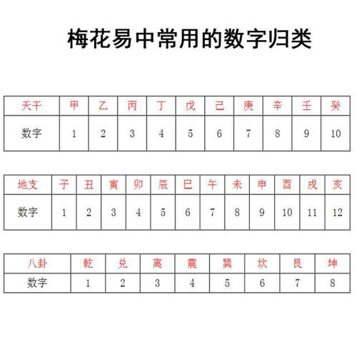 梅花易数入门基础算法,梅花易数简单记法