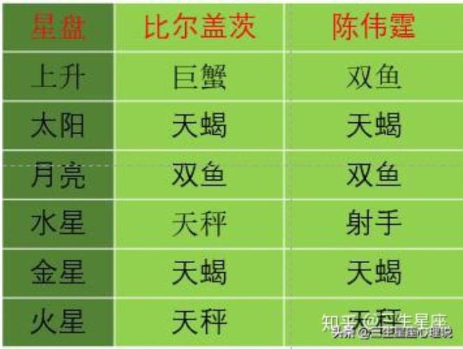 属鸡天蝎座的性格