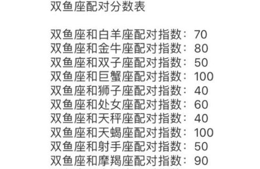 三观最一致的星座配对