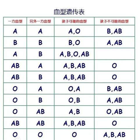 O型血对于生娃有什么自己的想法