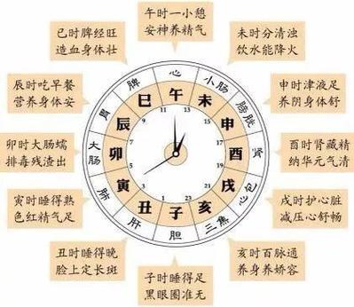 辰时出生的人好不好