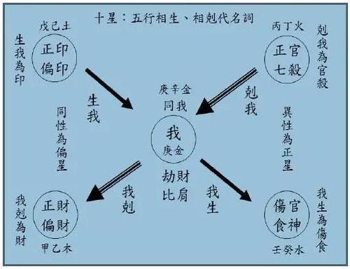 ​男女命看财官