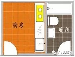 房屋风水八卦灶台卫生间