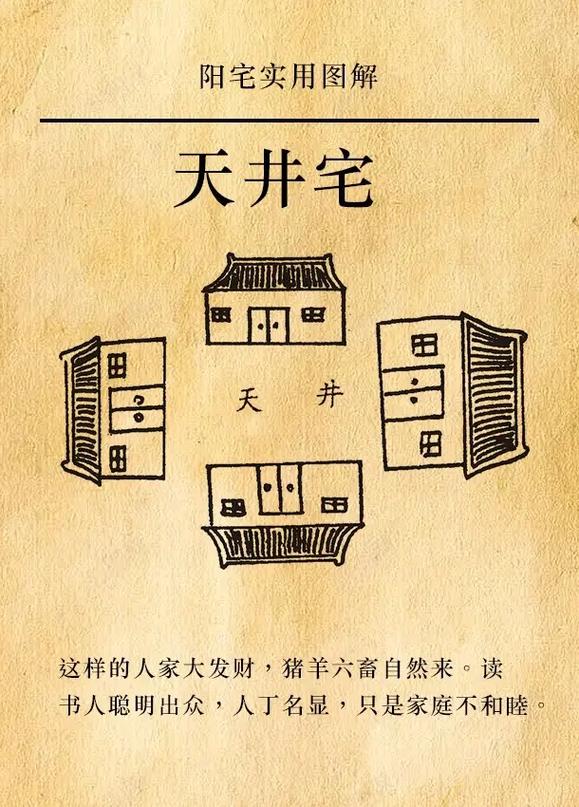 中国古代建筑对风水的讲究