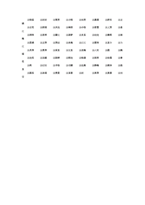2023年四月初二出生汤姓女孩名字怎么取