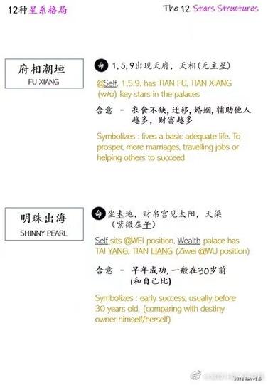 财帛宫之七杀篇