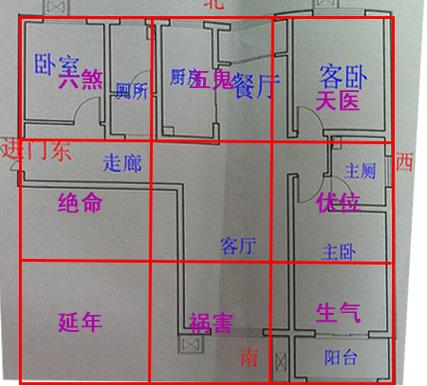 家里屋子的风水