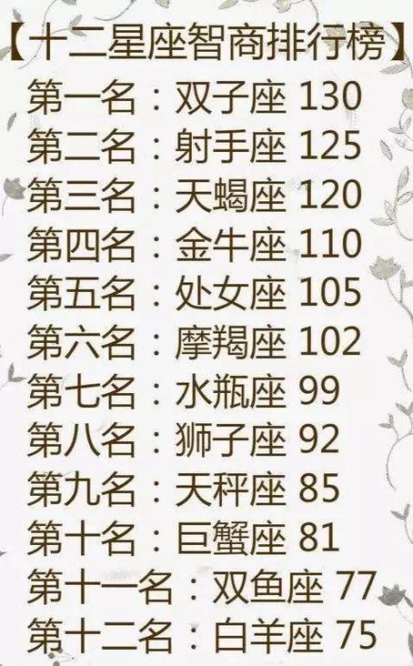 十二星座人缘最差的星座排行