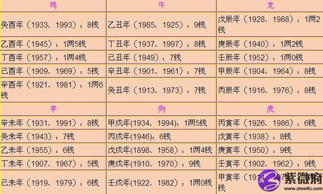 各紫微命格女性职场晋升的6大关键