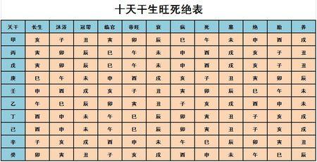渊海子平白话详解六甲空亡:六组空亡地支