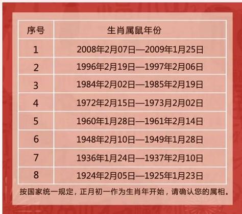 属鼠适合相差几岁结婚