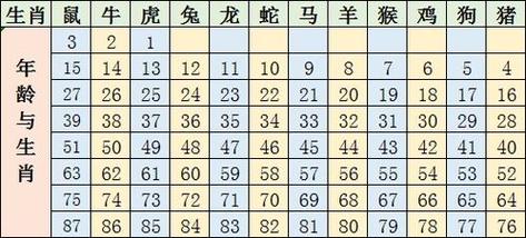泼妇的生肖属相代表