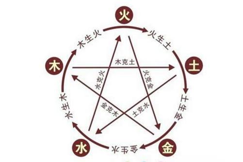 桑柘木命运势昌顺