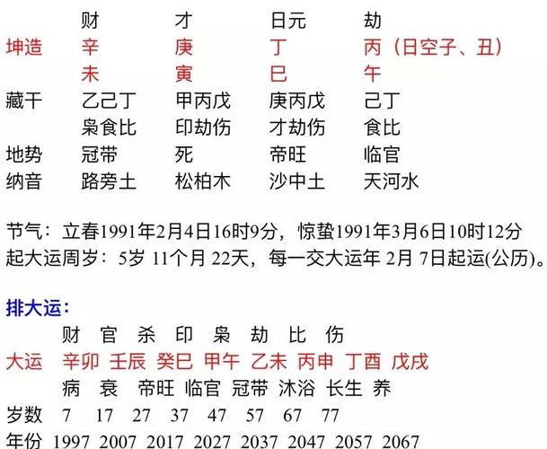 丙申丁酉山下火命人详解